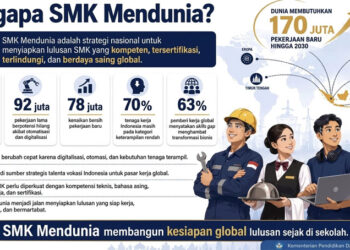 Foto: infografis Resmi Kemendikdasmen RI / Direktorat SMK, Mei 2026.