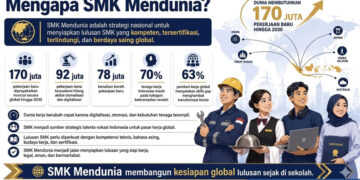 Foto: infografis Resmi Kemendikdasmen RI / Direktorat SMK, Mei 2026.