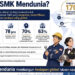 Foto: infografis Resmi Kemendikdasmen RI / Direktorat SMK, Mei 2026.